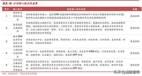 青矩技术 数字化转型赋能工程管理服务龙头，引领行业未来