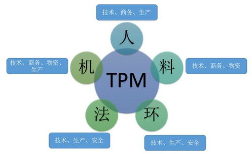 工程项目全面计划管理实例与应用