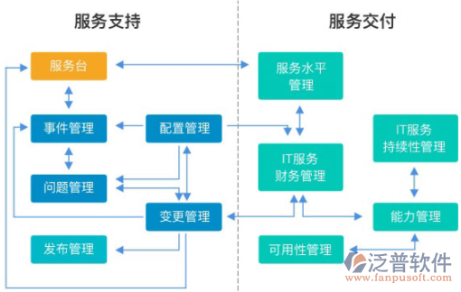 电力工程项目运维管理软件 泛普软件工程管理服务的创新实践