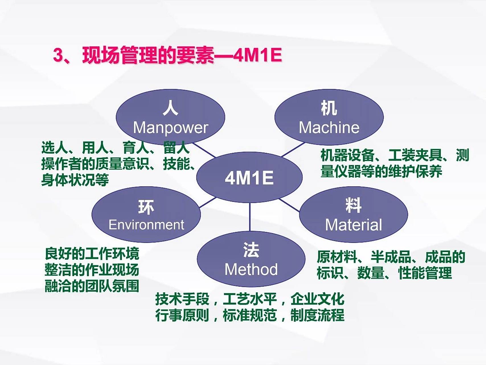 走向卓越 构建安全、高效、质量并重的工厂现场管理体系
