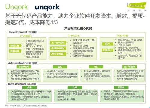 软件开发的转折点 企业级无代码时代正式到来，工程管理服务焕然一新