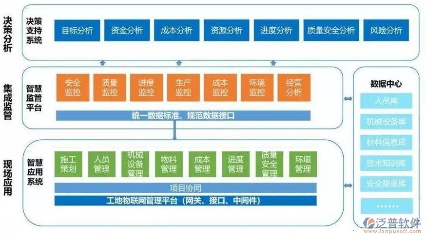 路桥工程项目追踪管理系统在工程管理服务中的应用