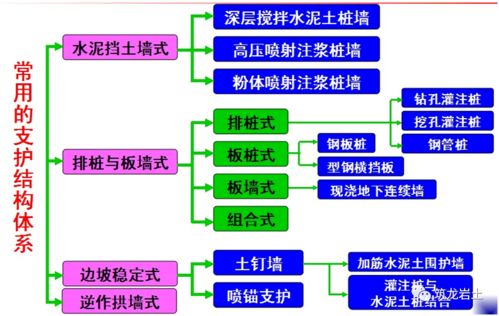 土方工程施工与质量控制 全面解析与管理服务