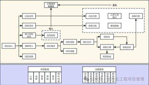 非常实用 一款适合中小施工企业的工程项目管理软件介绍